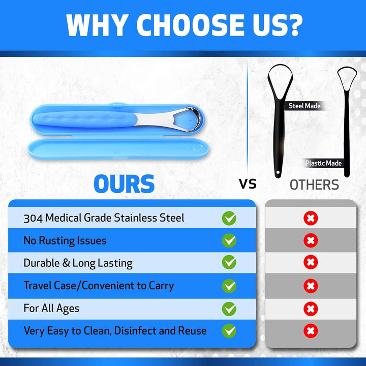 Tongue Scraper Cleaner for Adults & Kids Pack, Medical Grade Stainless Steel Tongue Brush Set, Oral Self Care for Bad Breath, Tongue Scraping with Travel Case (1Pcs)