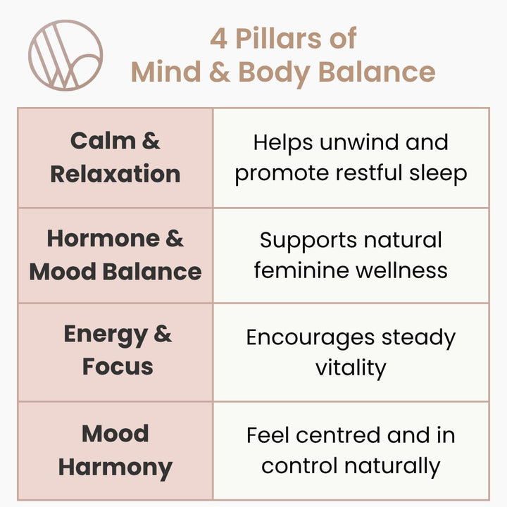 Ashwagandha Mind & Body Balance 1000Mg – Cortisol Detox Reducing Supplement for Stress, Anxiety, Sleep, Hormone Balance, Energy & Focus – 120 Vegan Tablets