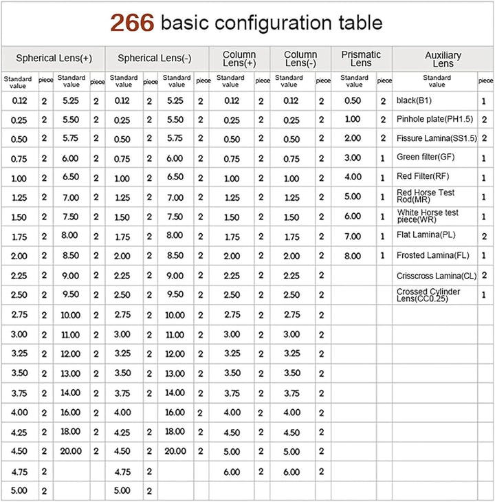 266 Piece Optical Trial Lens Set Optical Trial Lens Kit with Aluminum Case Optometry Kit for Optometrists Opticians and Eye Protection
