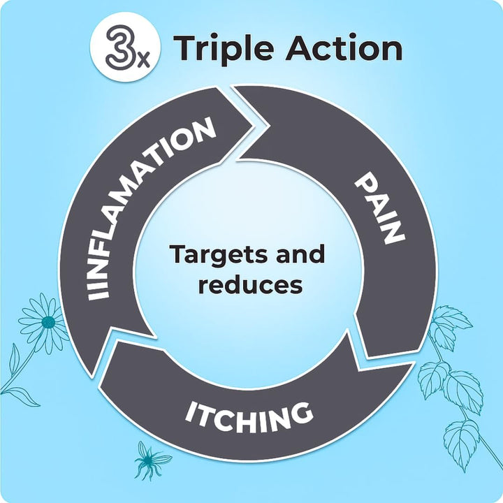 Fenistil Gel 30G Insect Bites -, Skin Allergies, Sunburn, and Dermatitis Itch Treatment – Fast-Acting Topical Antihistamine Gel for Itchy, Irritated, or Inflamed Skin