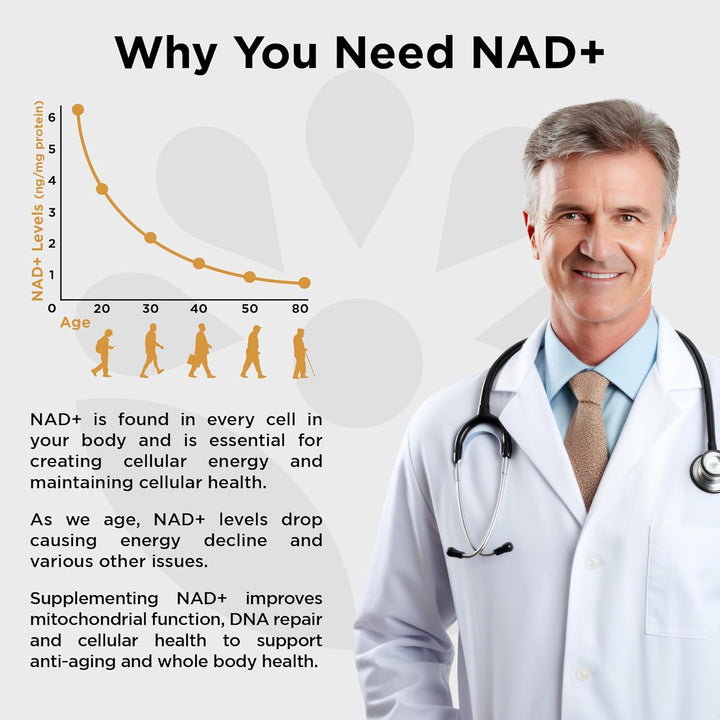 NAD+ Supplement 650Mg (5 in 1 Complex) 60 Caps, 2 Month Supply | UK Made | Boost NAD Levels | Resveratrol TMG Fisetin ALA | Liposomal High Bioavailability | Anti-Aging, High Strength