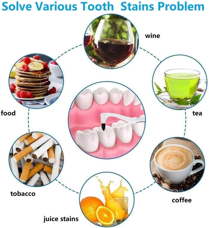 2PCS Tartar Remover Tooth Stain Eraser, Teeth Polishing/Cleaning Kit Removes Plaque & Impurities (White & Blue)