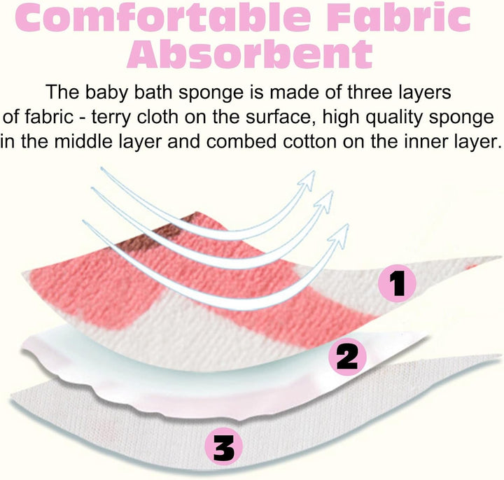 3-Pack Elephant Baby Bath Sponges - Ultra-Soft 3-Layer Wash Sponges for Newborns & Toddlers, Gentle Hypoallergenic Bathing Sponges for Sensitive Skin, Breathable & Quick-Drying (Cute Animal Design)