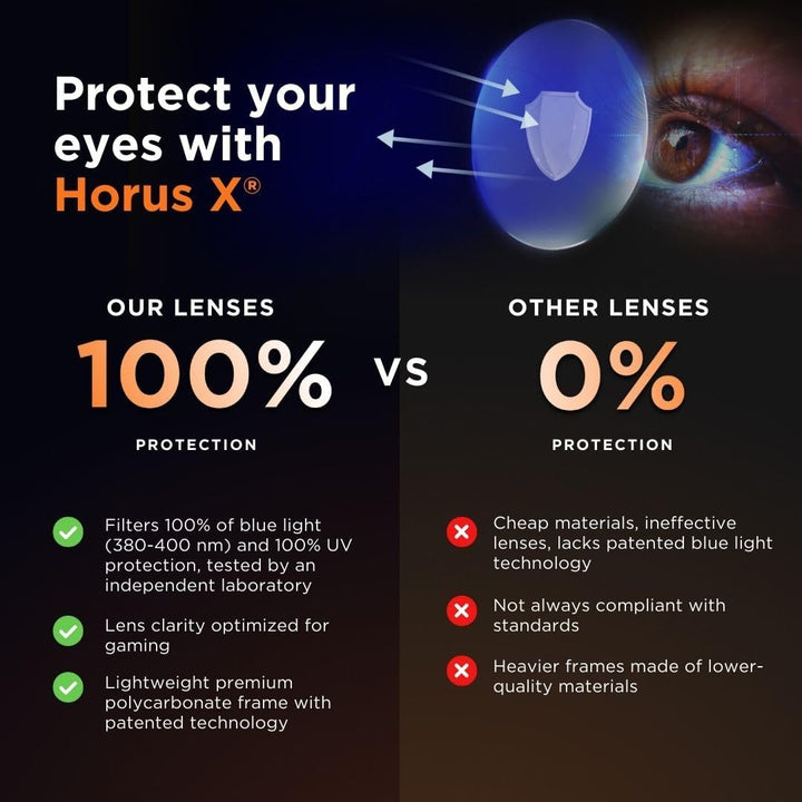 - Pack anti Blue Light and Gaming Glasses