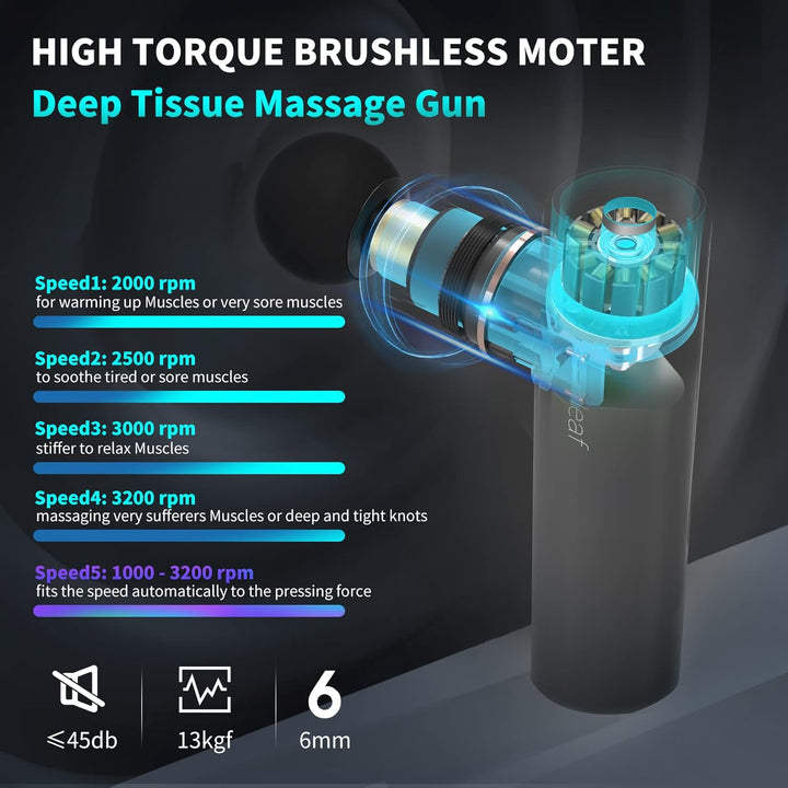 Massage Gun Mini Deep Tissue,  Muscle Massage Gun with 4 Silicone Heads 5 Speeds, 3200 RPM 1.03Lb Portable Quiet Percussion Massage Guns for Muscle Relaxation, Long Battery Life Type -C