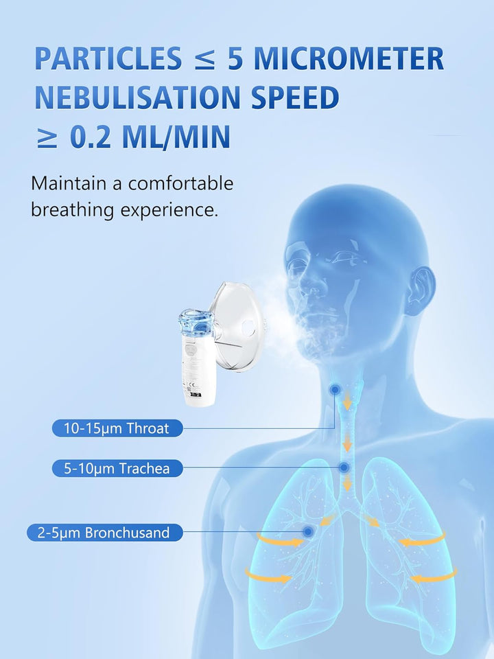 Nebuliser Machine for Adults Inhaler Nebulizer: Portable Nebuliser for Adults - Kids Rechargeable Silent Nebulizer with 2 Masks and 1 Mouthpiece Easy Use Handheld Inhalator for Home Bedroom Travel Use
