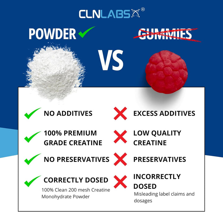 Creatine Monohydrate Powder - 300G (60 X 5G Servings) | 200 Mesh Fine Grade Powder, Pure & Mixes Easily | Includes Scoop | Unflavoured | Made in the UK by