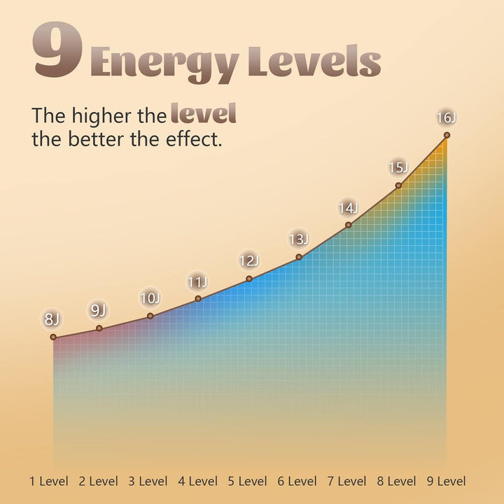 Laser Hair Removal Device