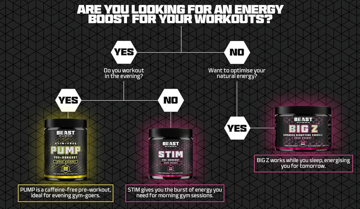 Beast STIM Pre Workout Powder - 30 Servings - Gym Beta Alanine Preworkout - Sour Cherry