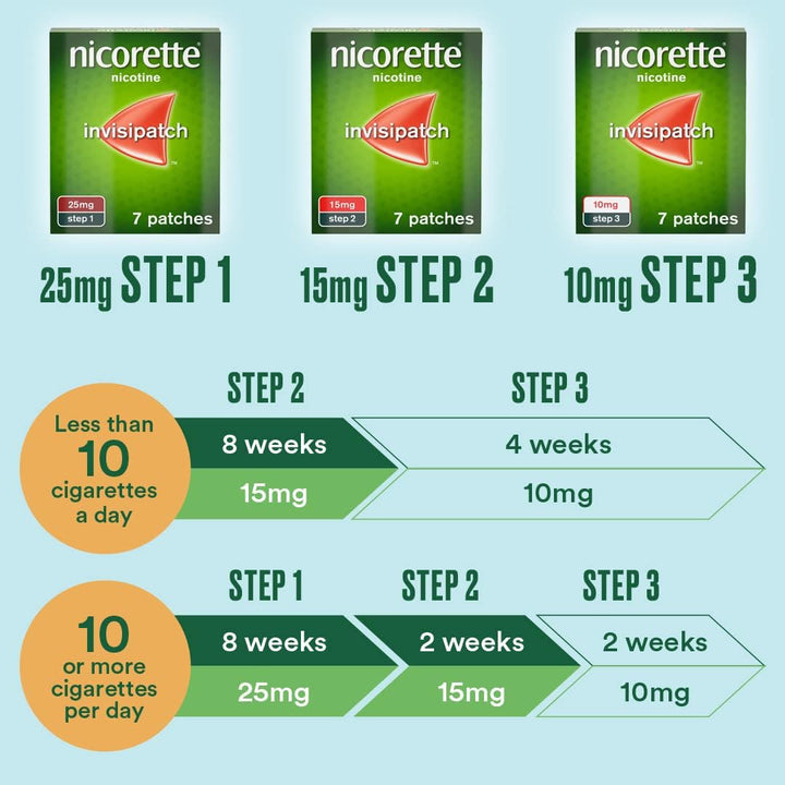 Invisipatch, Step 1, 25 Mg, 7 Nicotine Patches (Quit Smoking & Stop Smoking Aid) (Pack of 4)