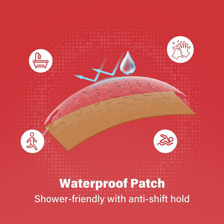 Wart Remover Pads 24-Count, Maximum Strength Wart Removal Plaster, 2 Sizes Core (6 Mm & 10 Mm) for Common & Plantar Warts