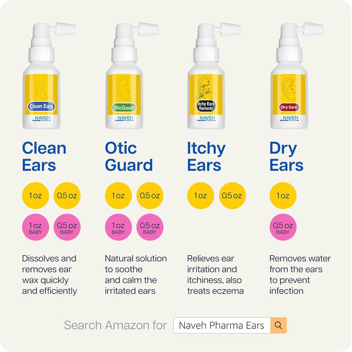 Itchy Ears Remedy: Ear Cleaning and Itch Relief | Treats All Causes of Ear Itchiness | Jet Ear Spray for Eczema Treatment and Clogged Ear Relief | Ear Wax Remover & Ear Wash (15 ML)