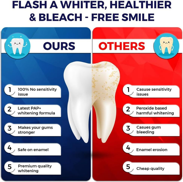 Professional Teeth Whitening Strips,28 Non-Sensitive, Safe for Enamel, anti Slip, Dentist Formulated Teeth Whitener Strips, Adavance Pap Whitening Stripes