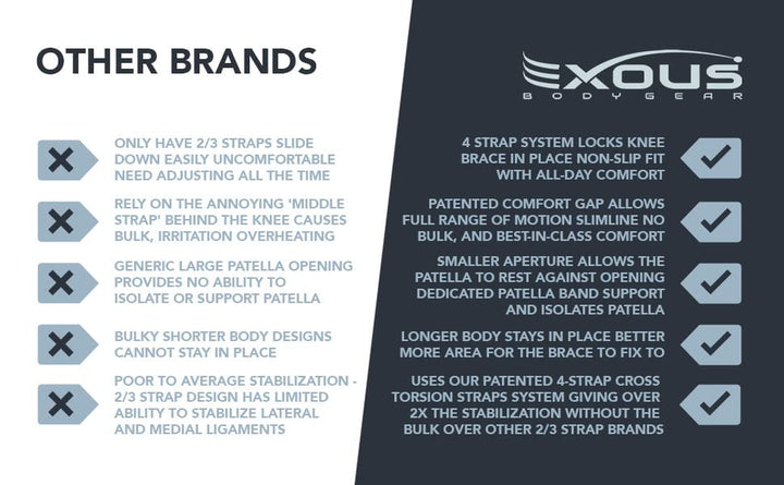 Knee Support Brace for Men & Women Unique 4-Way Adjustable Non-Slip Neoprene Strap System for Arthritis, Running Bursitis, for ACL, Ligament Damage Ideal for Sports - Skiing & Meniscus Tear