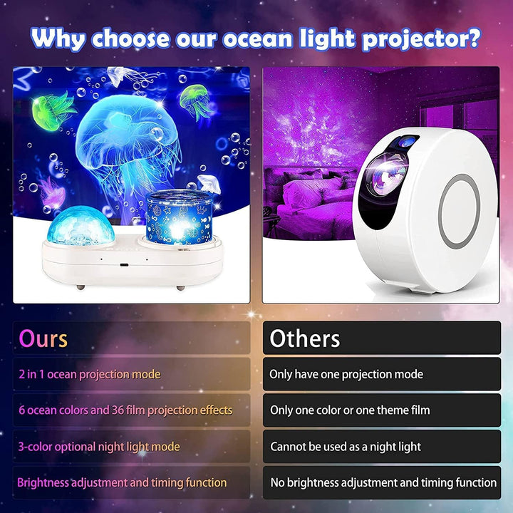 Ocean Projector Night Light, 360°Rotating Kids Night Light with 7 Films and Timer Sensory Lights, Bedroom and Ceiling Projector, Gifts for Children and Adults