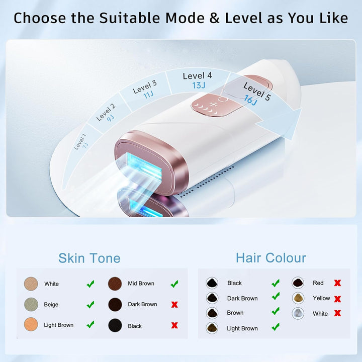 Laser Hair Remval Device, IPL Hair Removal 999,900 Flashes 9 Energy Level, Painless IPL Hair Remover Machine for Women and Men,Facial,Bikini,Body