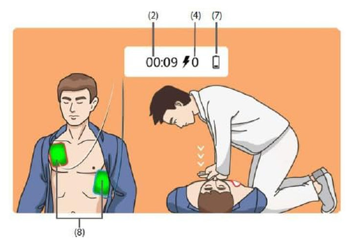 Beneheart C1A V2, Fully Automatic Defibrillator