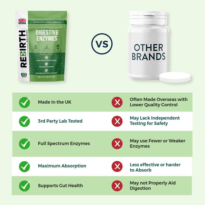 Digestive Enzyme Supplements - 120 Tablets for Optimal Gut Health - Contains Digezyme, Lactase, Protease - Promotes Healthy Digestion, Essential Digestive Enzymes - UK Made, Vegan