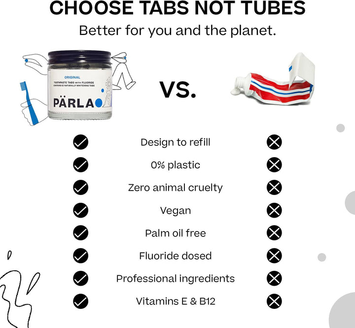 Original Toothpaste Tablets with Fluoride | 62 Tabs, 1 Month Supply | Eco-Friendly Bites in Sustainable Packaging | Peppermint Flavour | Natural Whitening, Gluten Free & Vegan | Refillable Jar