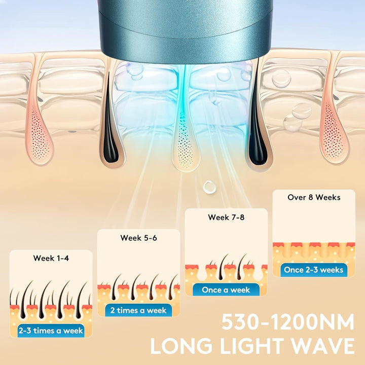 IPL Hair Removal Device, Laser Hair Removal Device 3-In-1,5 Energy Levels, 999,999 Flashes, 2 Control Modes, IPL Laser Hair Remover for Women Body Facial Bikini Line Arm Leg, Home Use (Sky Blue)