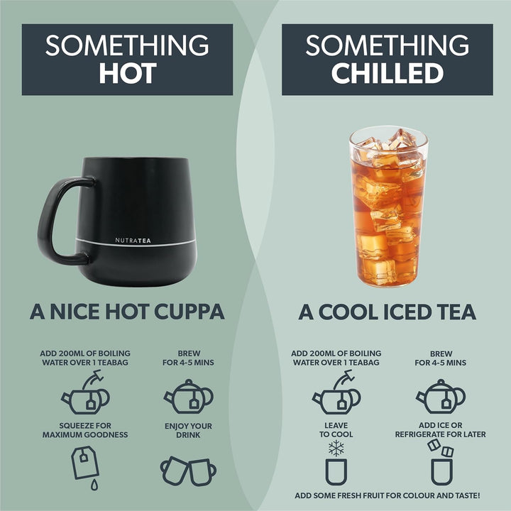 NUTRALIVER - Liver Support Tea - Liver Detox Tea, Providing a Liver Cleanse, Detox and Repair - 20 Individual Wrapped Bags - Herbal Infusion,(1 Pack)