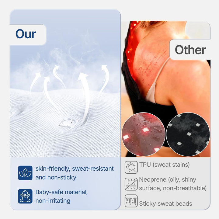 Large Red Light Therapy Mat for Body, 76 X 30 Cm Trichip™ Technology near Infrared Light Therapy Mat, 36W Red Light Pad with Timer for Muscle Pain Relief, 660Nm & 850Nm(Gray)