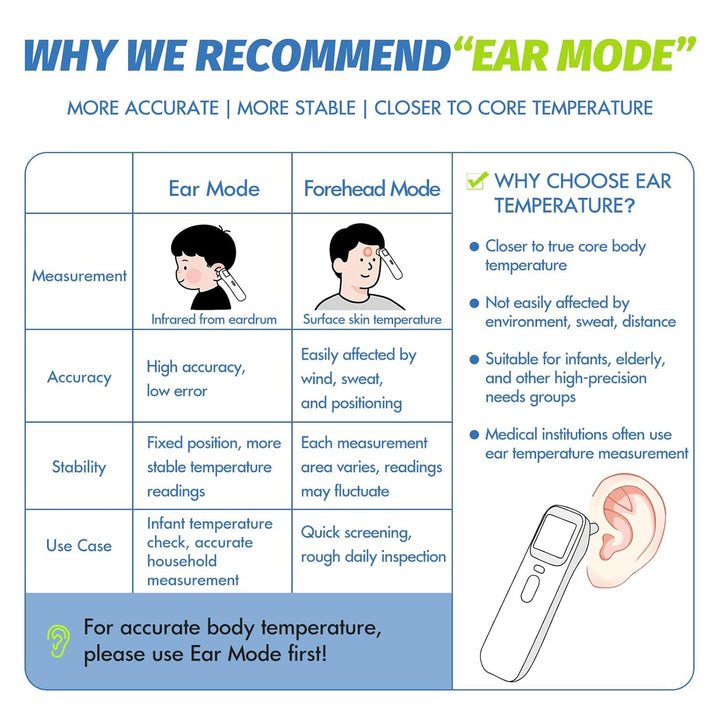 Ear Thermometer for Kids, Baby Thermometer with Forehead and Ear Mode for Adults, Infant, Kids and Toddler, Touchless and 1 Second Reading with Fever Alarm and Mute Function