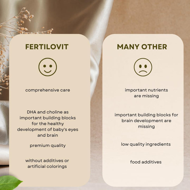 ® For2 plus DHA | Premium Prenatal Supplement for Pregnancy and Breastfeeding | Complete Care with DHA and Choline for Brain and Eye Development | 60 Capsules | 1-Month Pack (One Size)