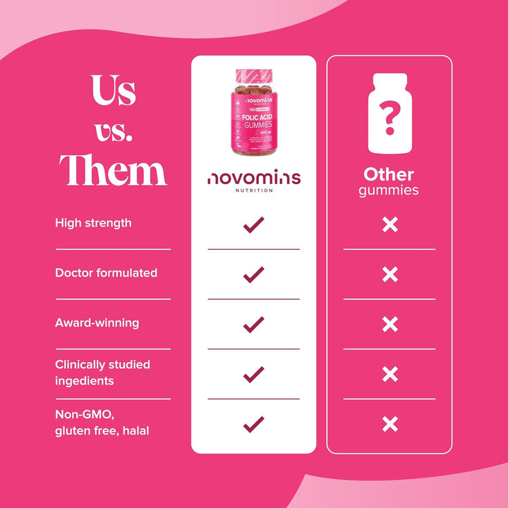 Folic Acid Gummies - 3 Month Supply of Folic Acid - High Strength 400 MCG - Prenatal Pregnancy Gummies Health & Maternal Tissue Growth during Pregnancy -