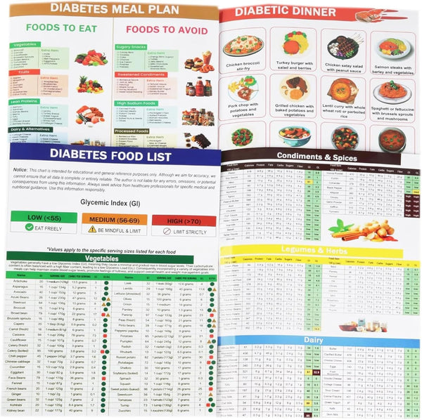 Diabetes Food List & Meal Planner, Diabetes Food Chart, 2Pcs Diabetes Food List Wall Charts for Blood Sugar Control, Counts Calories, Diabetics, Carbs and Cals Book for Diabetics 2025