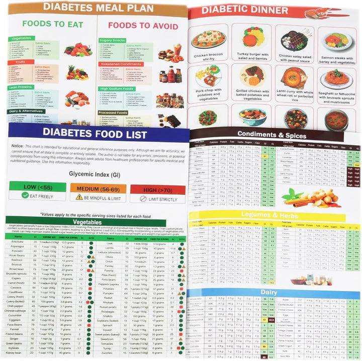 Diabetes Food List & Meal Planner, Diabetes Food Chart, 2Pcs Diabetes Food List Wall Charts for Blood Sugar Control, Counts Calories, Diabetics, Carbs and Cals Book for Diabetics 2025