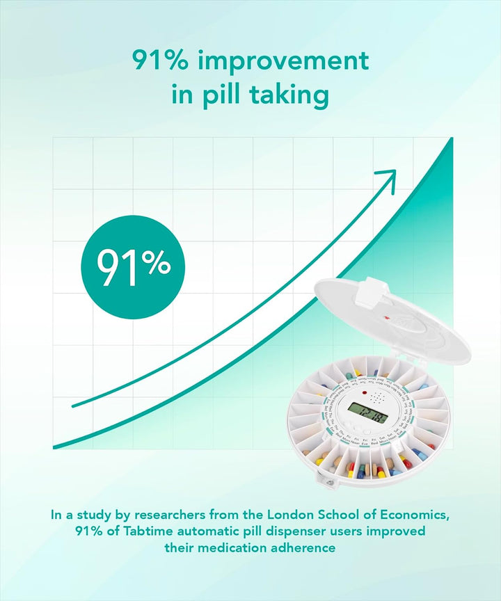 Automatic Pill Dispenser, 6 Alarms per Day. Solid Lockable Lid. Essential Medication Aid for the Elderly, Alzheimers & Dementia Patients