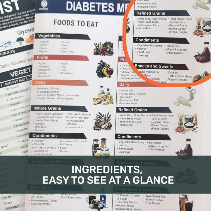 Diabetic Food Chart and Meal Planner, Fodmap Chart, Comprehensive Diabetic Food List with Low Glycemic Index, Healthy Diet Food Guide and Nutrition Food Guide for Effective Meal Planning