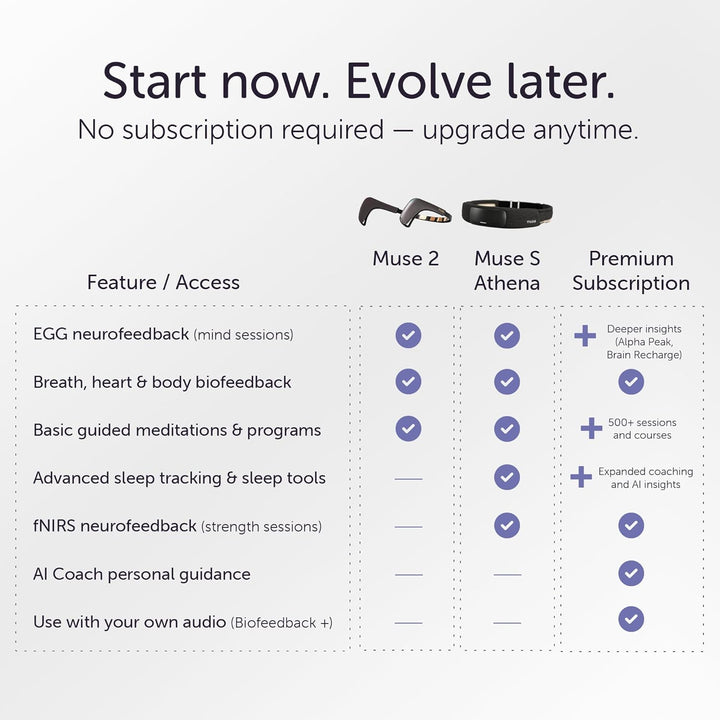 2: the Brain Sensing Headband USB-C- EEG  Headband Meditation Tracker - Multi Sensor Biofeedback Devices for Home Use with Responsive Sound Feedback Guidance - Neurofeedback Devices