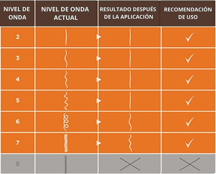 Brazilian Straightener 2 Pack – New Formula with Hyaluronic Acid – Professional Straightening Treatment at Home – Lasts up to 12 Weeks – Keratin Straightening – Vegan Formula