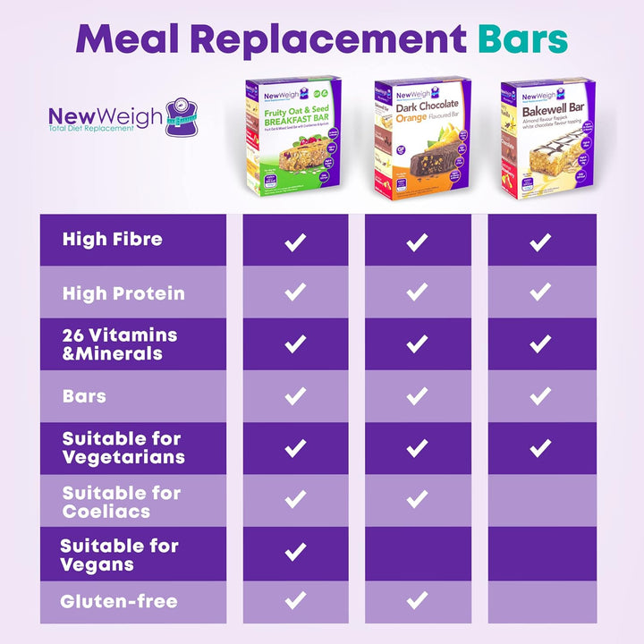 Fruity Oat & Seed Meal Replacement Protein Bars - High in Fibre Energy Breakfast Bar - Gluten-Free Nutritional Diet for Vegans, Vegetarians, Coeliacs (7 X 65G)