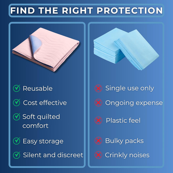 2 X  Washable Bed Pad with Tucks | for Double Bed | 85 X 115Cm | Waterproof & Reusable Incontinence Underpad for Adults, Children & Pets | Soft, Durable, and Absorbent Bed Pad