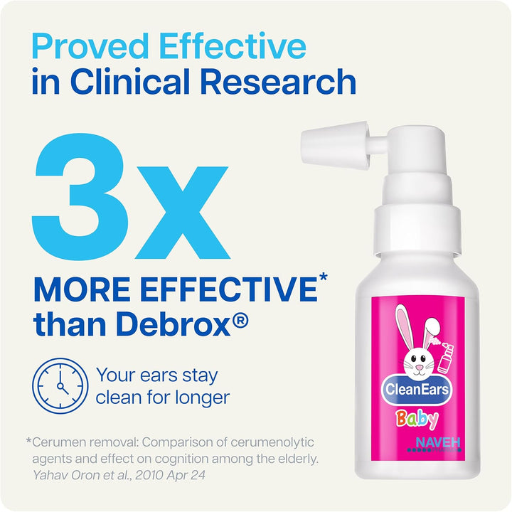 ® Cleanears Baby | Fast-Acting Ear Wax Removal Spary | Breaks down & Dissolves Earwax in Just 1 Treatment | Clinically Proven to Be 300% More Effective W/Mineral Oil | Gentle&Safe | 15ML