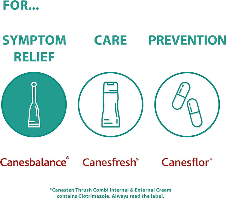 Bacterial Vaginosis Vaginal Singleuse Gel, Pack of 7