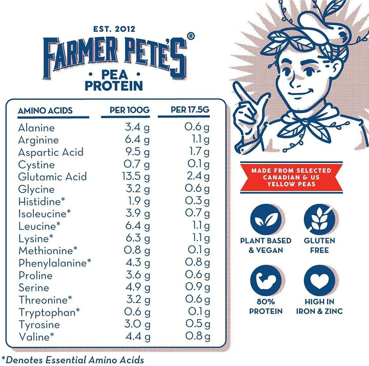 Pea Protein Powder 1Kg - Dairy Free, Gluten-Free, Natural Plant Based Vegan Protein Powder Isolate (1Kg)