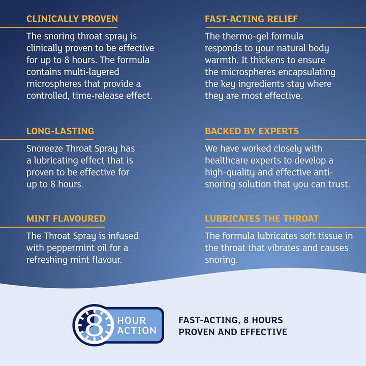 Anti-Snoring Throat Spray - Effective Snoring Aids for Men & Women - Fast Acting Lubricating Thermo Gel - Snore Stopper to Use with Mobile App - 23,5Ml, 50 Nights Use