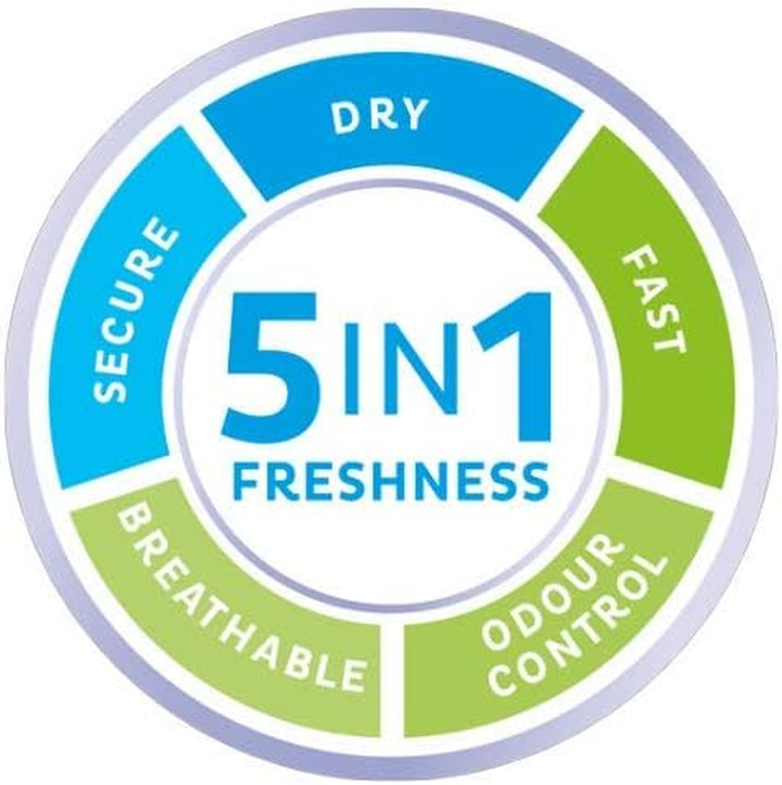 Lights Long Liner, 160 Incontinence Liners (8 X 20 Packs) for Women with Sensitive Skin, Breathable and Unscented Liner for Light Bladder Weakness and Incontinence