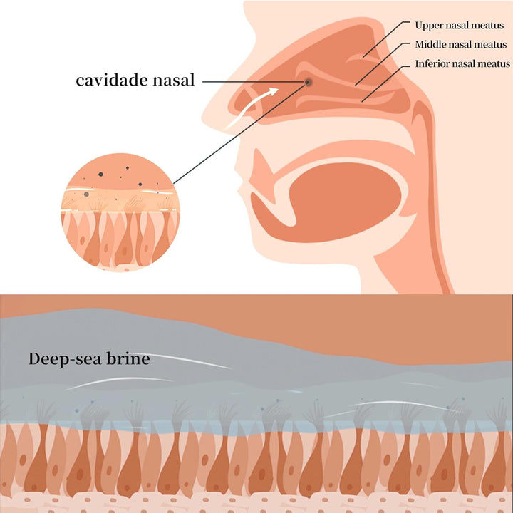 Natural Saline Nasal Spray,Nasal Cleaning Sprays,Runny Nose Sprays,Breathe Easy Nasal Sprays,Congestion Relief Nasal Sprays,Hayfever Relief Nasal Spray,Saline Nasal Spray Soften Nasal Passages