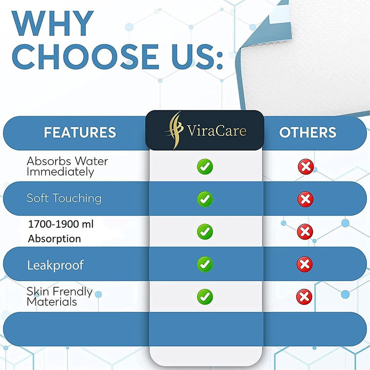 20 X Incontinence Bed Pads | 60 X 90 Cm | Incontinence Bed Sheets | Disposable Bed Mats for Incontinence | Bed Protectors Kids & Adults | Maternity Bed Mat | (1 Pack of 20)