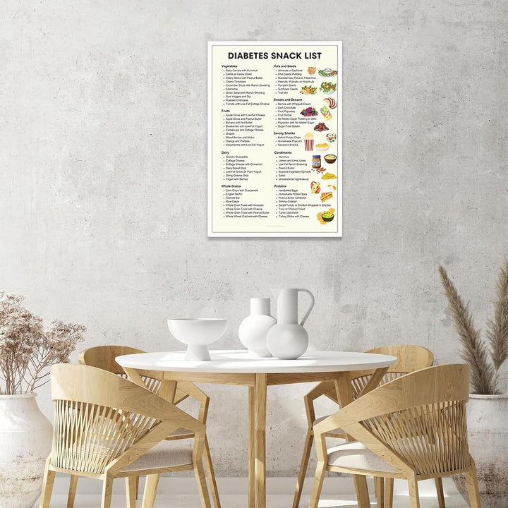 Diabetes Food List & Meal Planner, Diabetes Food Chart, 2Pcs Diabetes Food List Wall Charts for Blood Sugar Control, Counts Calories, Diabetics, Carbs and Cals Book for Diabetics 2025