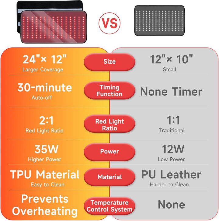 2025 New Portable Red Light Therapy Belt for Body Pain Relief, 24" X 12" Medical-Grade TPU, Dual Wavelength near Infrared Red Light Pad for Face and Body (Black)