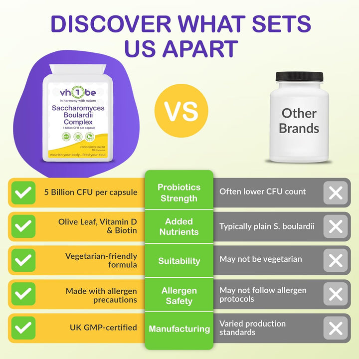 Saccharomyces Boulardii Probiotic – 90 Capsules | 5 Billion Friendly Bacteria with Olive Leaf, Biotin & Vitamin D | Natural Yeast Supplement for Gut Balance & Immune Support | UK Made by