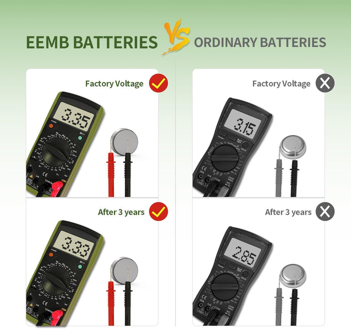CR2032 Battery 5PACK CR2032 3V Lithium Battery Button Coin Cell Batteries 2032 Battery DL2032 ECR2032 LM2032 for Remotes Watches Calculators Medical Devices Computer Motherboards Key Fobs