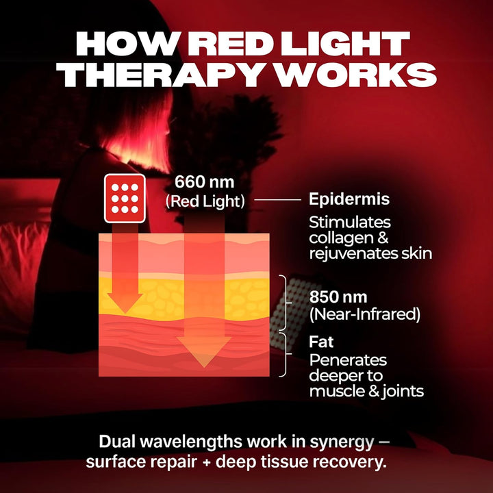 Aura Pro 300W Red & Infrared LED Light Panel – 660Nm & 850Nm Therapy Lamp for Pain Relief, Muscle Recovery & Anti-Ageing – Full Body Wellness Device