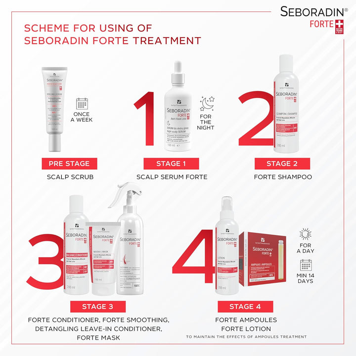 FORTE Hair Balm for Hair Loss Hair Thinning Premium Conditioner 200 Ml with Vitamins and Natural Extracts for Thickening and Growth Natur Technology Hair & Scalp Treatment Hair Care